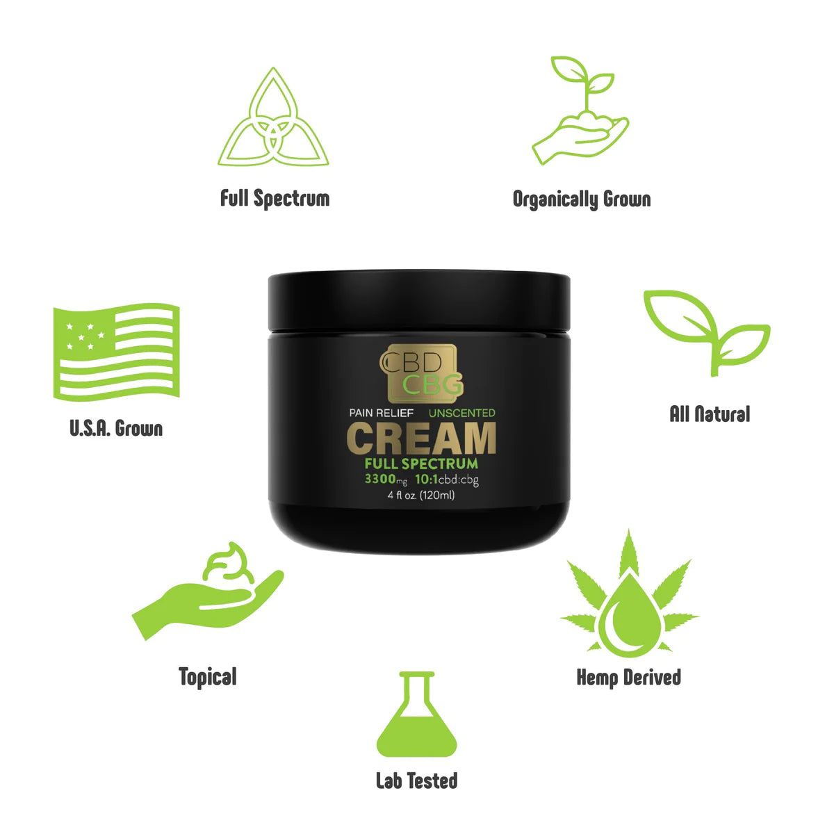 Full Spectrum CBD CBG Crema for Pain. CBD CBG Cream Lotion for Pain Relief 